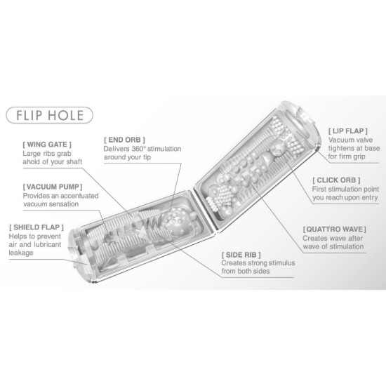 Picture of Flip Hole White