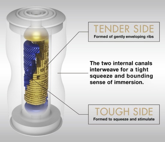 Picture of Tenga Premium Dual Sensation Cup